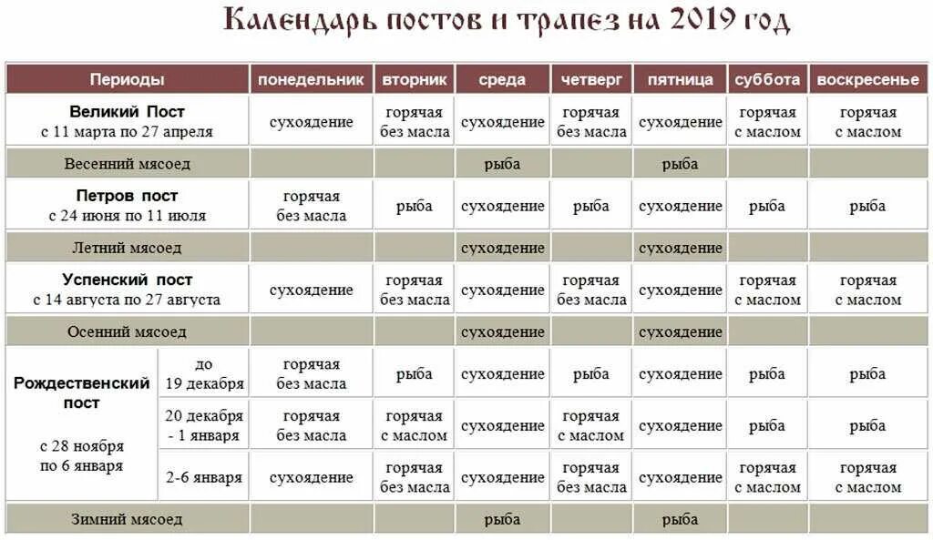 Пить вино во время поста можно ли. Календарь поста. Календарь Великого поста. Пост в православии. Православный календарь еды.