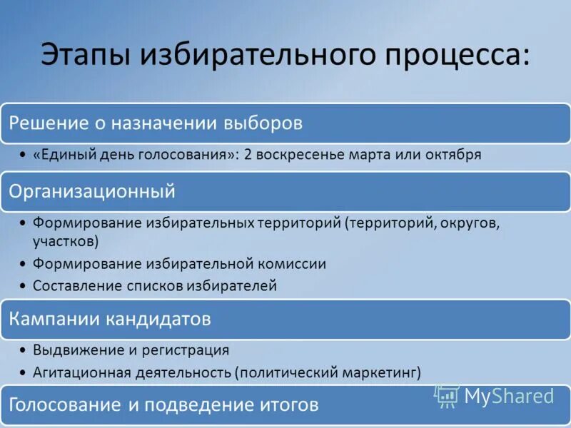 Функции выборов в демократии. Положение о выборах в государственную думу от 3 июня 1907. В ряде стран во время избирательной. В ряде стран во время избирательной. Государство во время избирательной кампании.
