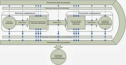 Технического средства защиты информации от утечек