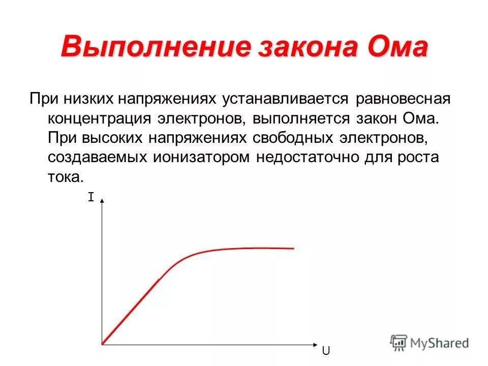 Установившееся напряжение. Установившееся напряжение