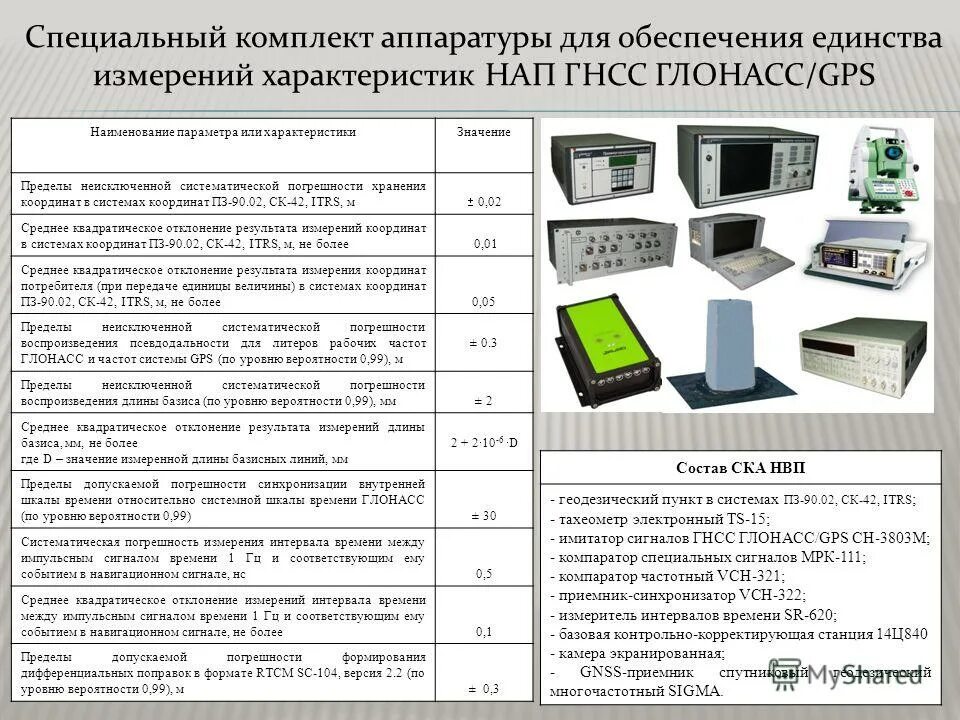автономная навигационная аппаратура. аппаратура определение. аппараты защиты электрических сетей до 1000в.