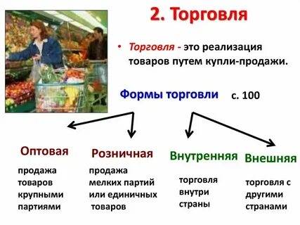 Неспециализированная оптовая торговля это