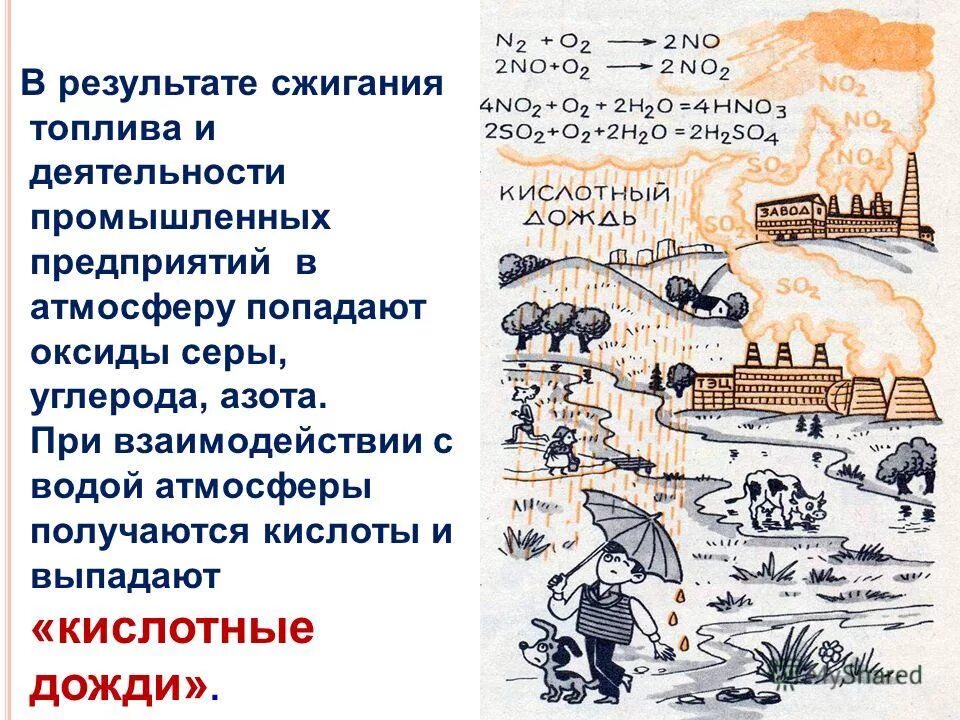 шлаки при мусоросжигании. почему нельзя жечь траву. относительная плотность паров по метану. источники загрязнения диоксидом серы. реакции сгорания ископаемого топлива.