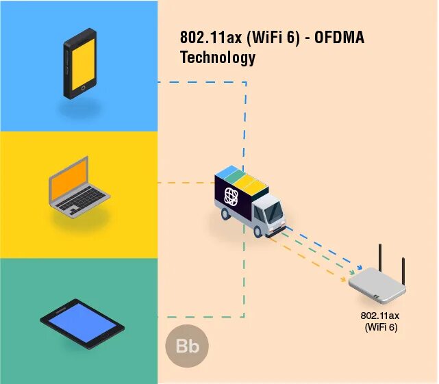 Realtek 8852ce wifi 6e. Технология wi-fi. технология wifi 6 что это. wi-fi 6 дальность. чип wifi 6.
