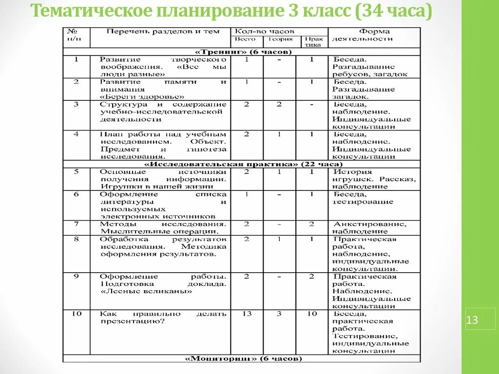 Рабочие программы математика 5 класс фгос. Тематическое планирование 2 класс по ФГОС школа России. Тематическое и поурочное планирование. Календарно тематический план в школе. Календарно тематическое планирование по программа.