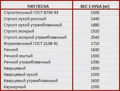25 кг сколько тонн