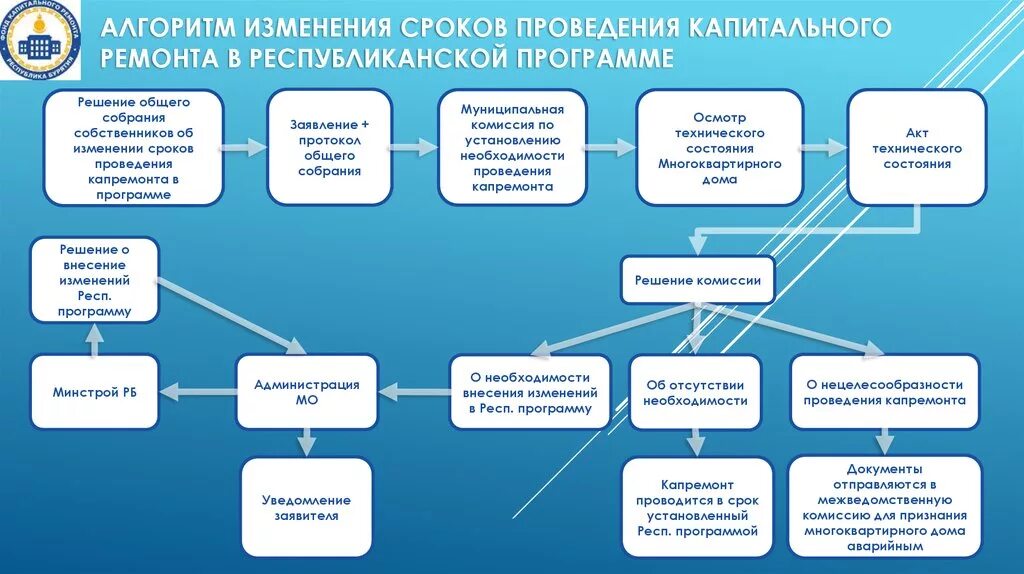 Изменение дат проведения