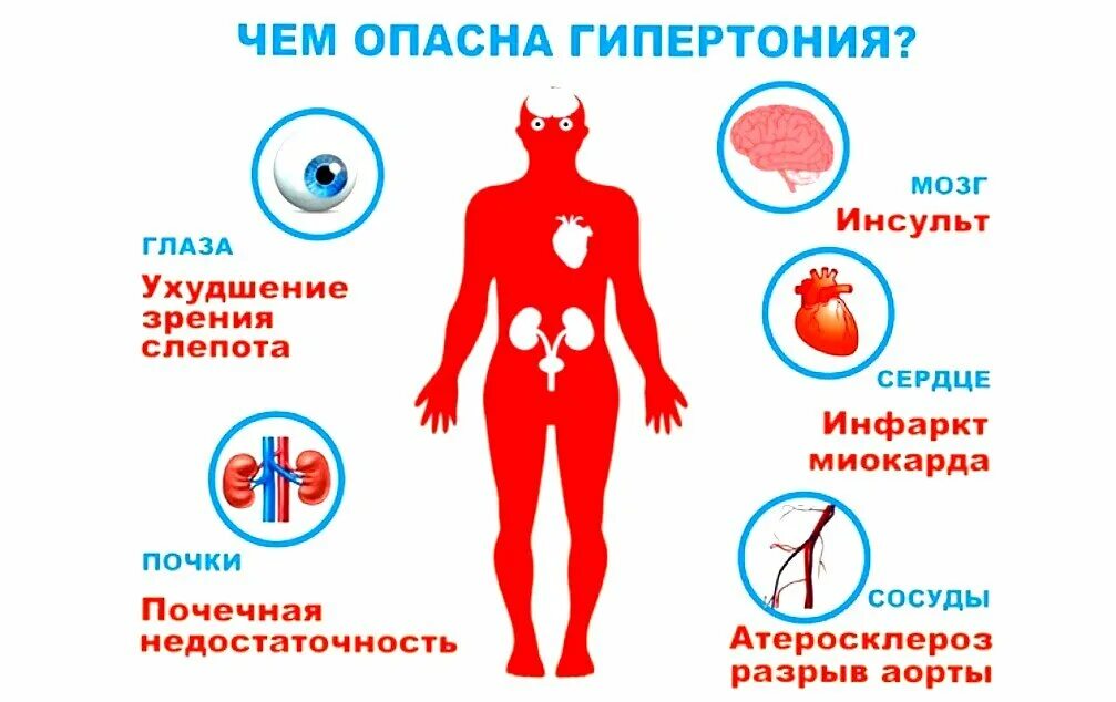 Высокое сердечное давление причины