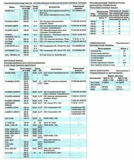 Сколько литров масла калина 8 клапанов
