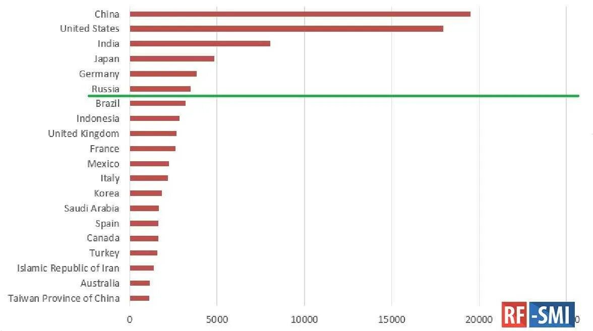 Основные показатели магазина. Паритет покупательной способности страны. Размер экономик мира. Оклады росгвардии в 2022. Выплата заработной платы пропорционально отработанному времени.