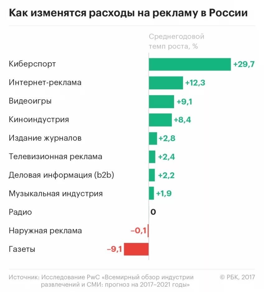 Анализ развлечения