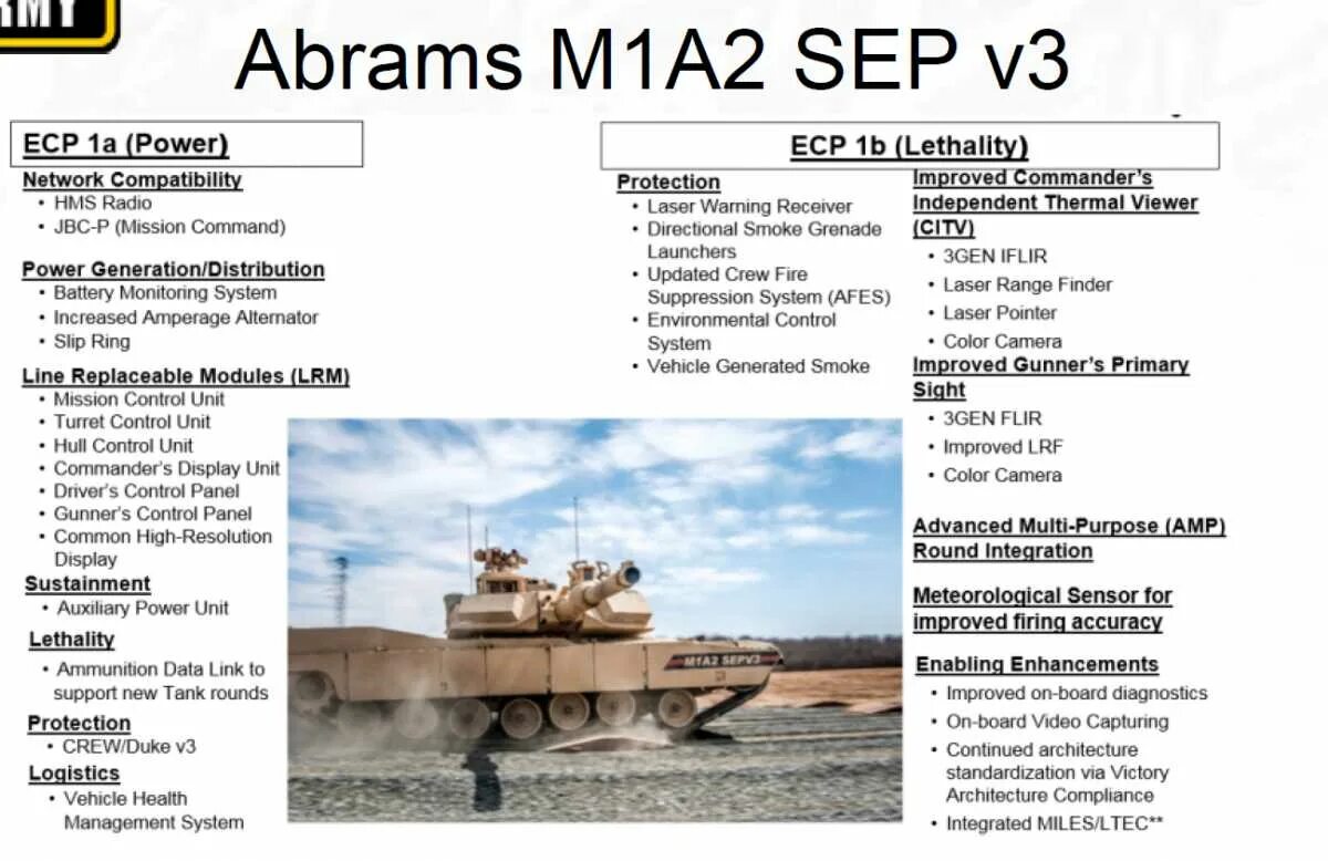 Абрамс м1а2 сеп. ТТХ танка Абрамс м1а2. Дальность стрельбы Абрамс м1а2. Танк Абрамс м1а2 внутри. Акции производителя абрамс