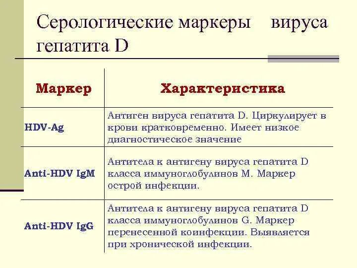 Серологические маркеры острого гепатита в. Серологические маркеры острого гепатита в. Серологические маркеры острого гепатита в. Лабораторная диагностика вирусных гепатитов. Маркеры острого вирусного гепатита в.