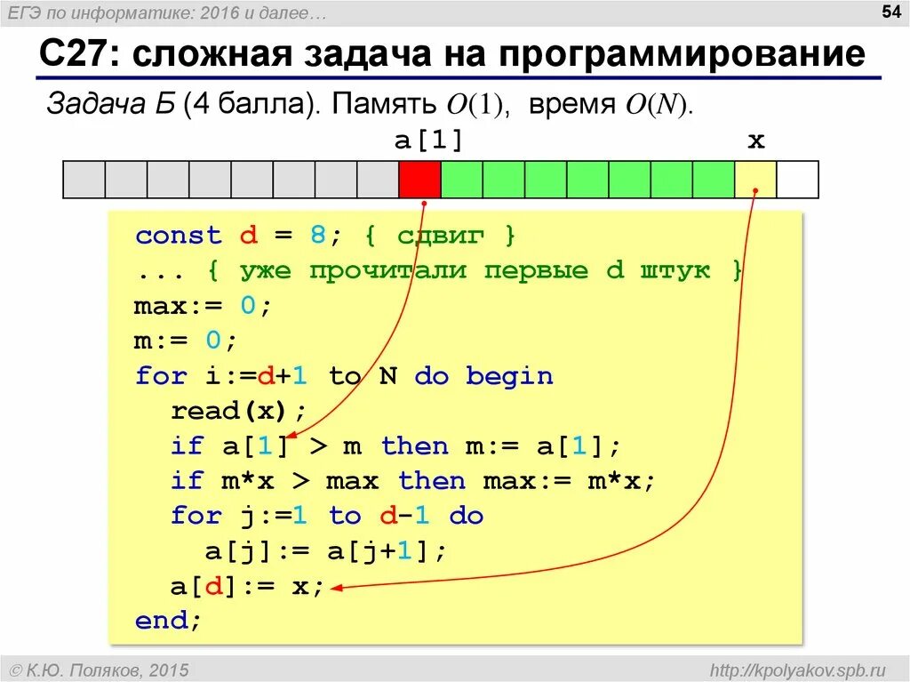 Информатика егэ сложность