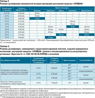 Концентрация рабочего раствора