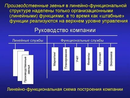 Звенья структуры