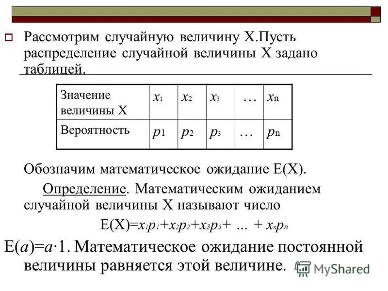 Найдите числовые характеристики случайной величины