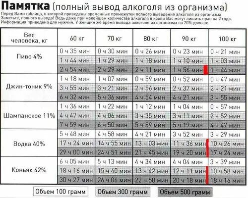 Сколько в организме антибиотики. Период выведения антибиотиков из организма человека. Период полного выведения антибиотиков из организма. Сколько антибиотикивыводятсч из организма. Сколько времени выводятся антибиотики из организма.