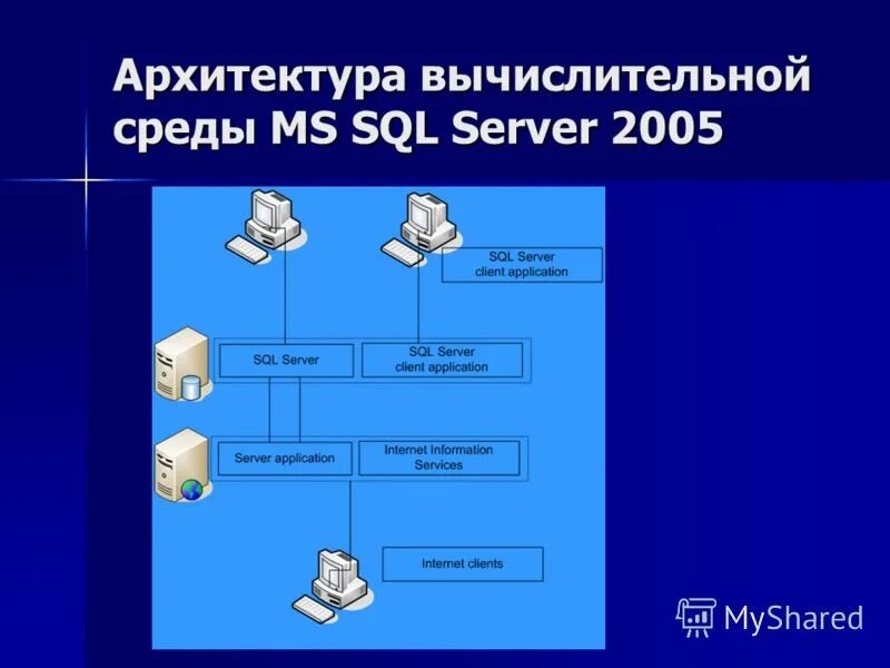 Работа сервера с базами данных. Сервер базы данных. архитектура базы данных ms sql server. администрирование субд. архитектура базы данных ms sql server 2017.