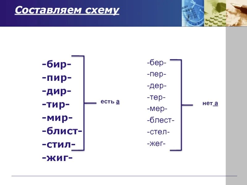 Тир пир. Мер мир бер бир пер пир мер мир блест блист. Бер бир пер пир дер Дир. Бер бир блест блист. Корни бер бир дер Дир мер мир пер пир тер тир стел стил.