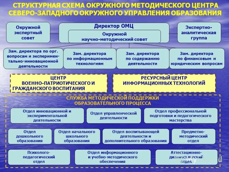 Методическая помощь школам с низкими результатами