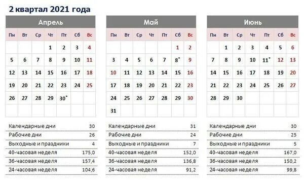 Календарь на 3 квартал 2025 года