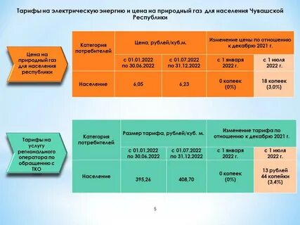 Транспортировка газа тарифы на 2024 год