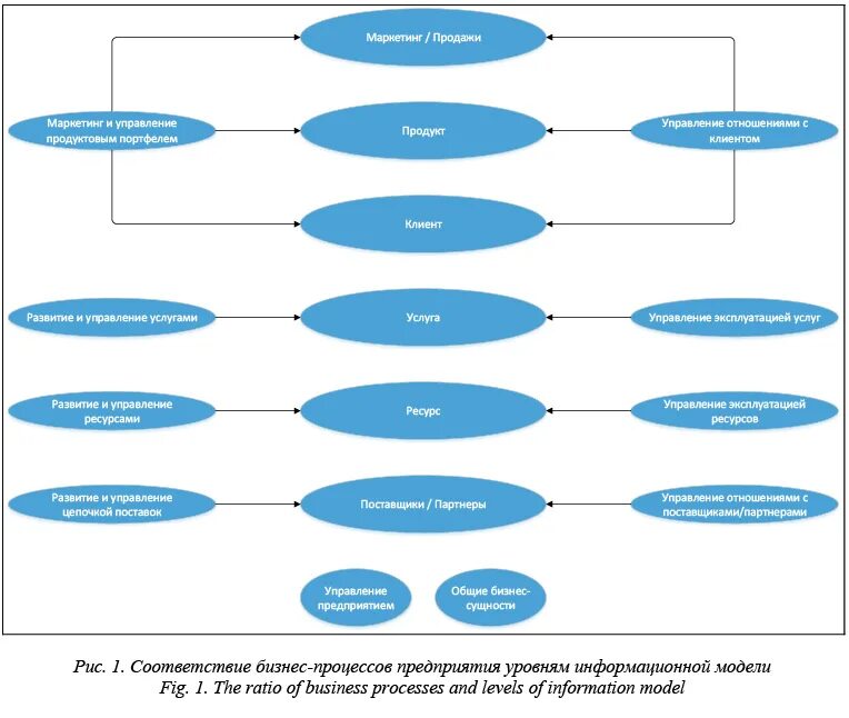 Информационная модель организации описывает. Анкета информационная модель. Модель «как сервис». Информационная модель предприятия пример. Информационная модель организации описывает.