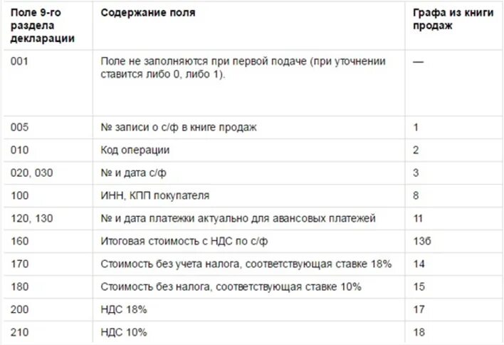 Декларация содержит ошибки. Декларация содержит ошибки