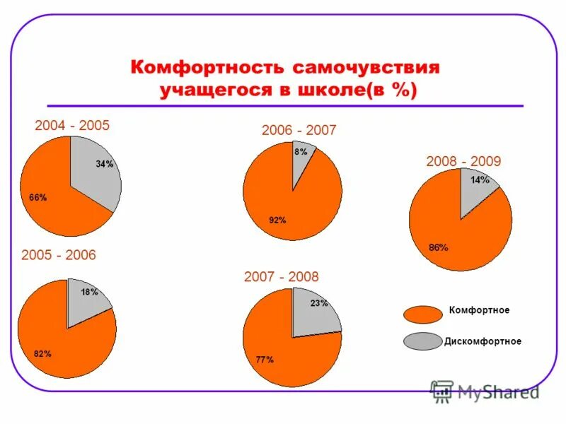 Отклонения в состоянии здоровья студента