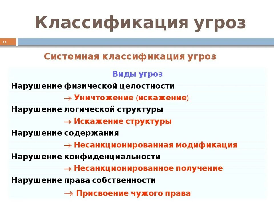 Нарушением целостности системы. Нарушение физической целостности информации. Классификация угроз. Виды угроз целостности информации. Классификация опасностей.