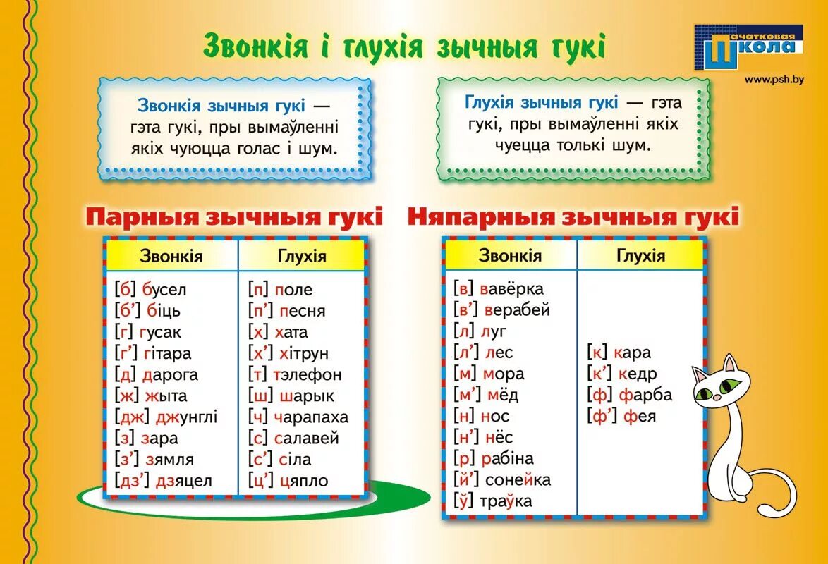 Няпарныя звонкія зычныя. Звонкие и глухие зычные гуки. Парные звонкие и глухие зычные. Глухие и звонкие в белорусском языке. Звониктя зычныя и глухия.