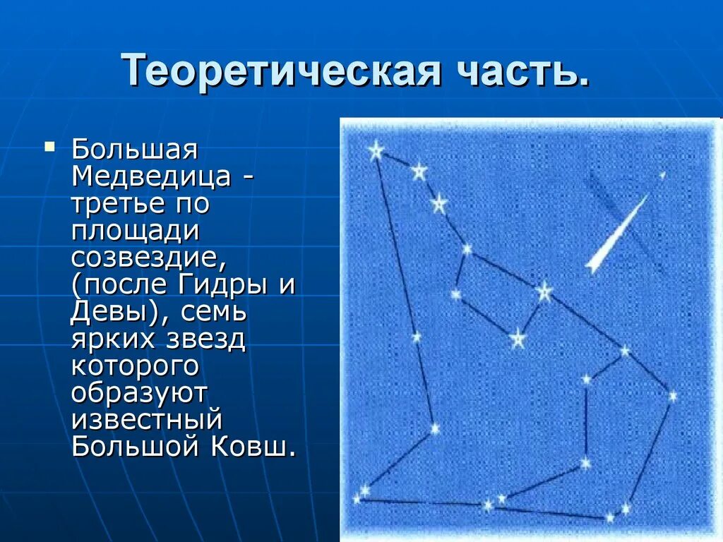 Созвездия медведицы рассказ. Большая Медведица. Созвездие большой медведицы. Большая Медведица презентация. Сообщение про большую медведицу.