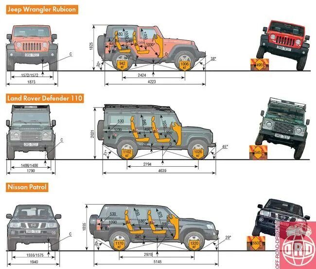 Ленд Ровер Дефендер габариты. Land Rover Defender 110 габариты. Дефендер 110 высота. Габариты Дефендер 110. Defender размеры