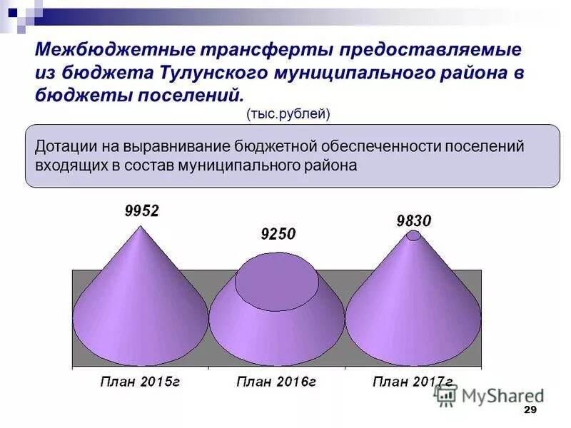 Виды межбюджетных трансфертов. Межбюджетные трансфер формула. Иные межбюджетные трансферты бюджетам поселений. Иные межбюджетные трансферты бюджетам поселений. Иные межбюджетные трансферты бюджетам поселений.
