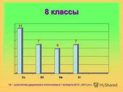 Классный час 3 класс 1 четверть