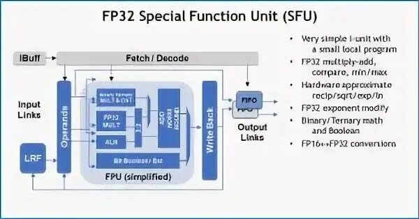 Special function