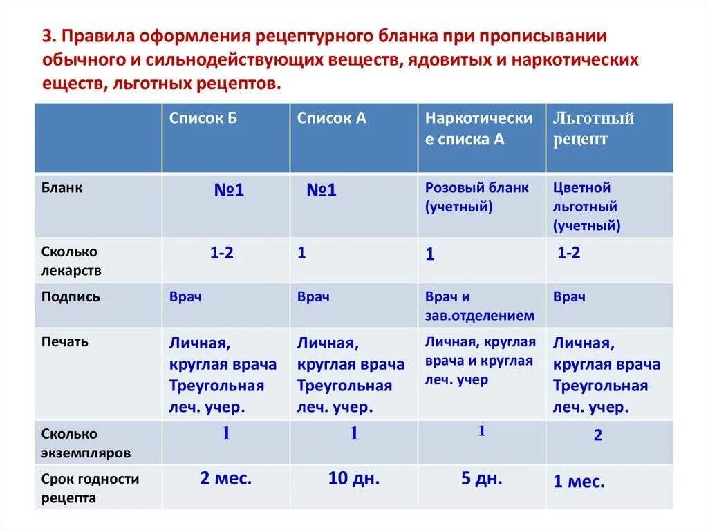 Срок годности препаратов в аптеке. Сроки годности рецептурных бланков. Порядок оформления рецептурных бланков. Срок годности рецепта на лекарства. Сравнительная характеристика по формам рецептурных бланков.