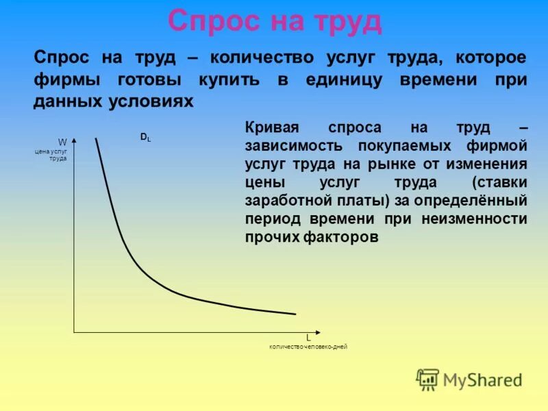 Спрос фирмы на труд. Спрос на трудовые услуги. Кривая спроса и предложения на рынке труда. Проблема совокупного спроса это. Проблемы спроса на труд.