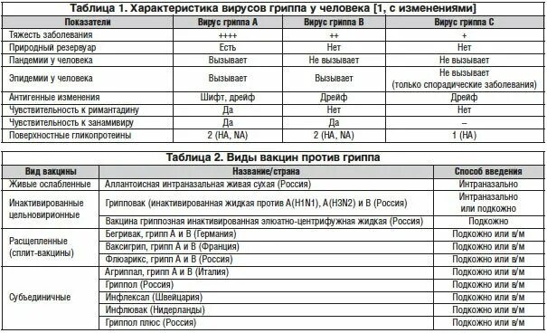 Сколько дней держится коронавирус. Температура после вакцинации. После прививки поднимается температура. Температура после прививки от коронавируса. Температура после прививки через день.