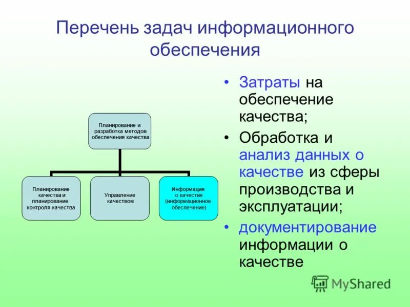 Его обеспечение задача для. Его обеспечение задача для