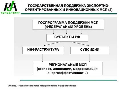 Государственно ориентированный