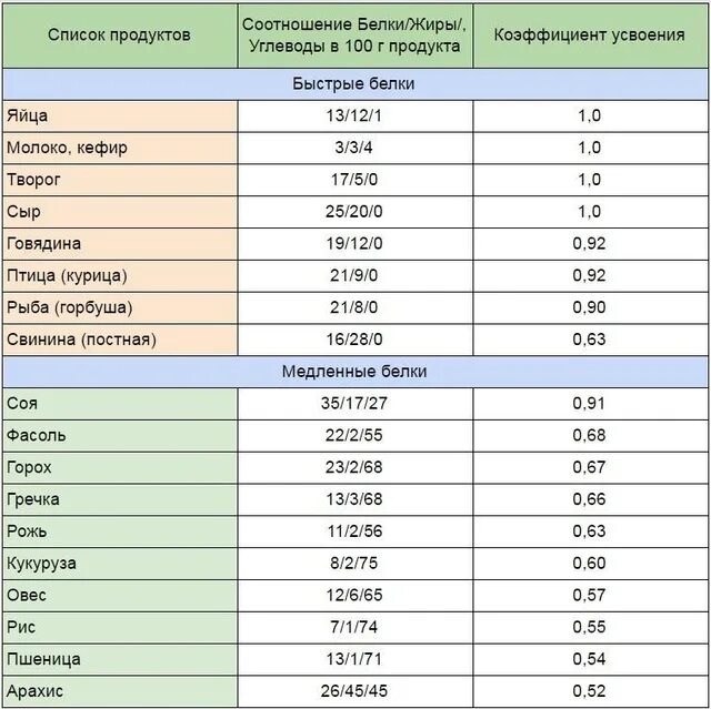 Что такое калораж пищи? Как его расчитать? И причем тут белки, жиры и углеводы?