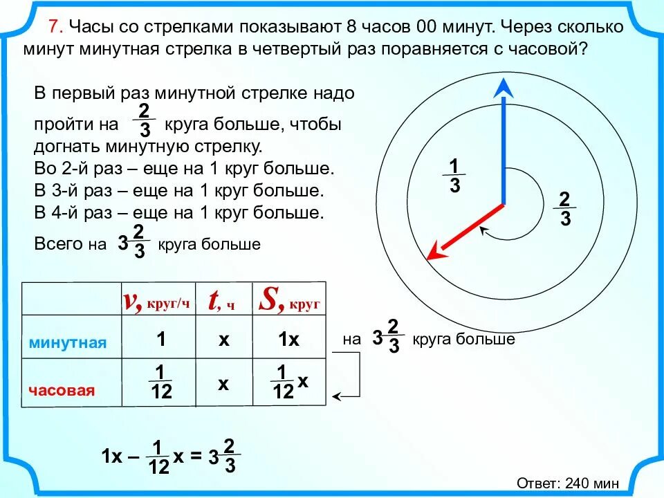 Через сколько будет 23 мая. Задача со стрелками ЕГЭ. Задача с часами ЕГЭ. Задачи на движение стрелок часов. Задачи со стрелками часов.