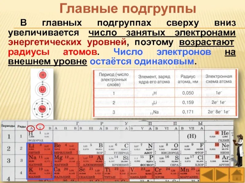 Количество уровней у элементов. Таблица Менделеева с числом электронов на внешнем уровне. Сколько электронов не внешнем уровне. Число электронов на внешнем уровне у побочных подгрупп. Число внешних электронов.