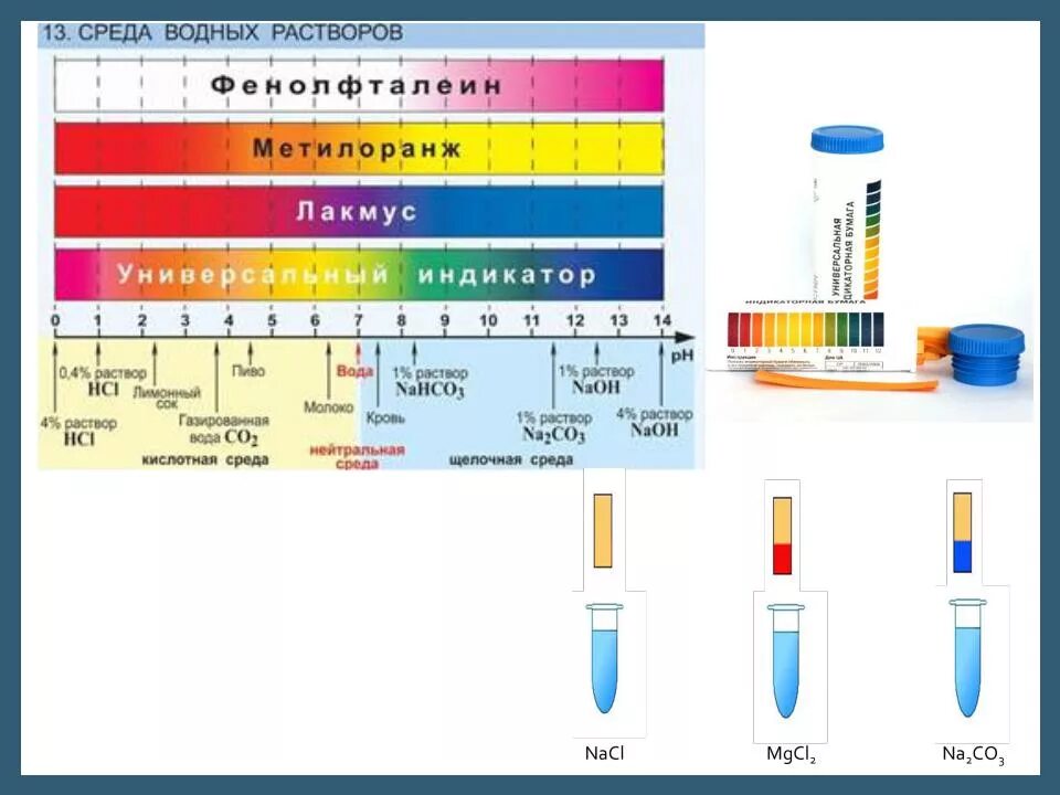 Кислотность водного раствора. Шкала PH водных растворов электролитов. Таблица РН кислотности растворов. Шкала индикаторной бумаги лакмусовой. Прибор для кислотности водных растворов (РН).