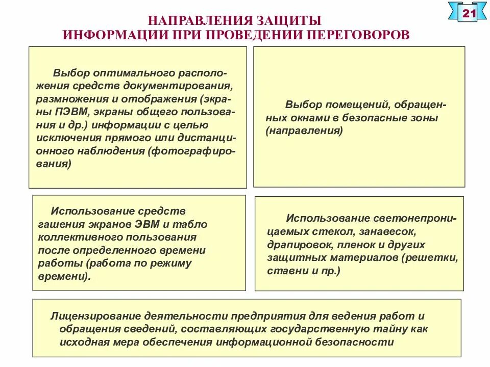 Защита конфиденциальных переговоров. Направления обеспечения информационной безопасности. Режим конфиденциальности при проведении совещаний и переговоров. Документирование переговоров. Необходимая информация для ведение переговоров