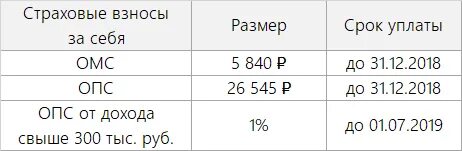 Страховые 1 свыше 300000 2023