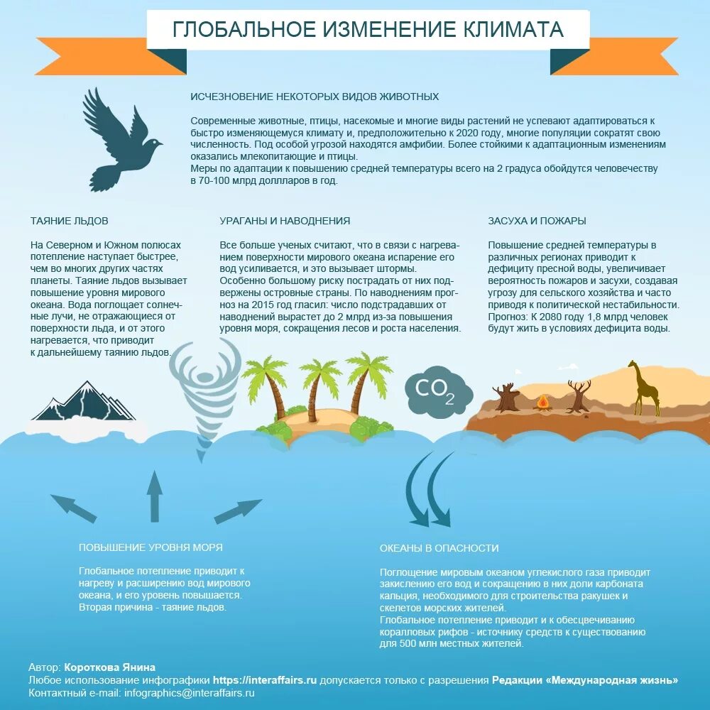 Опасность глобального потепления. Проблема глобального потепления. Глобальное потепление причины и последствия. Последствия глобального потепления. Экономика изменение климата