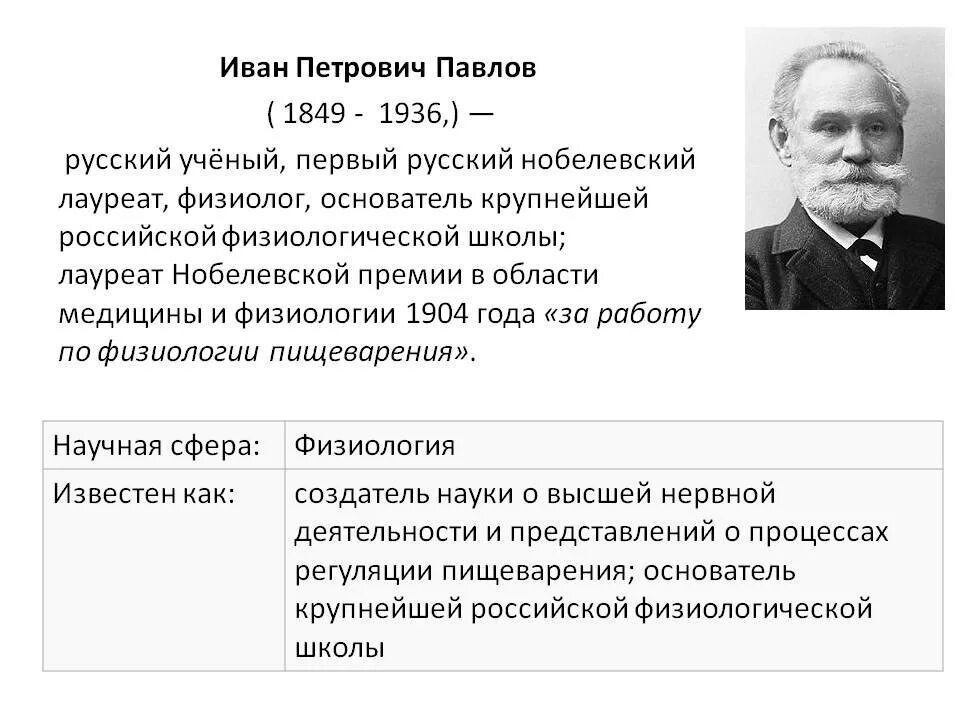 Известному русскому ученому физиологу и п павлову